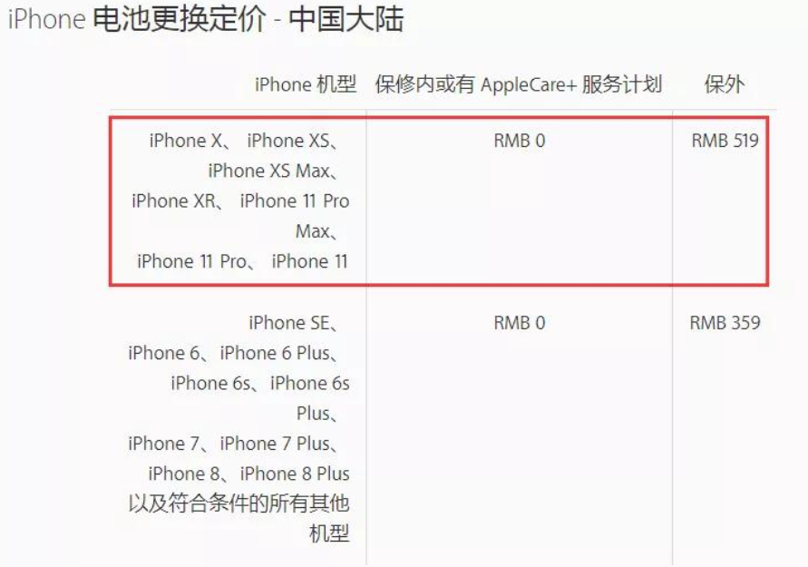 市南区苹果11pro换主板服务店分享iPhone 11 Pro主板坏了值得换吗