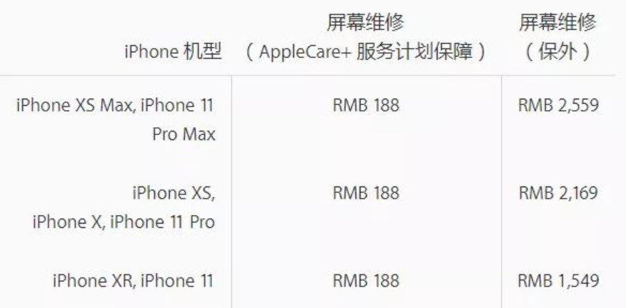 市南区苹果11pro换主板服务店分享iPhone 11 Pro主板坏了值得换吗